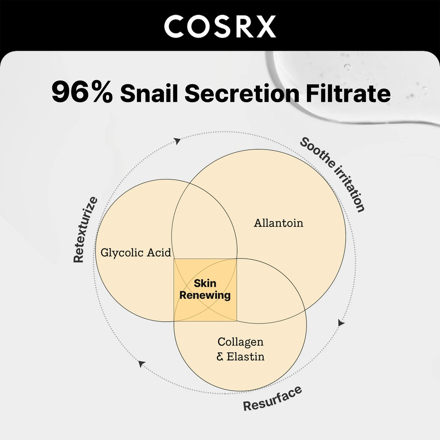 COSRX Advanced Snail Mucin 96% Power Repairing Essence 3.38 fl.oz 100ml